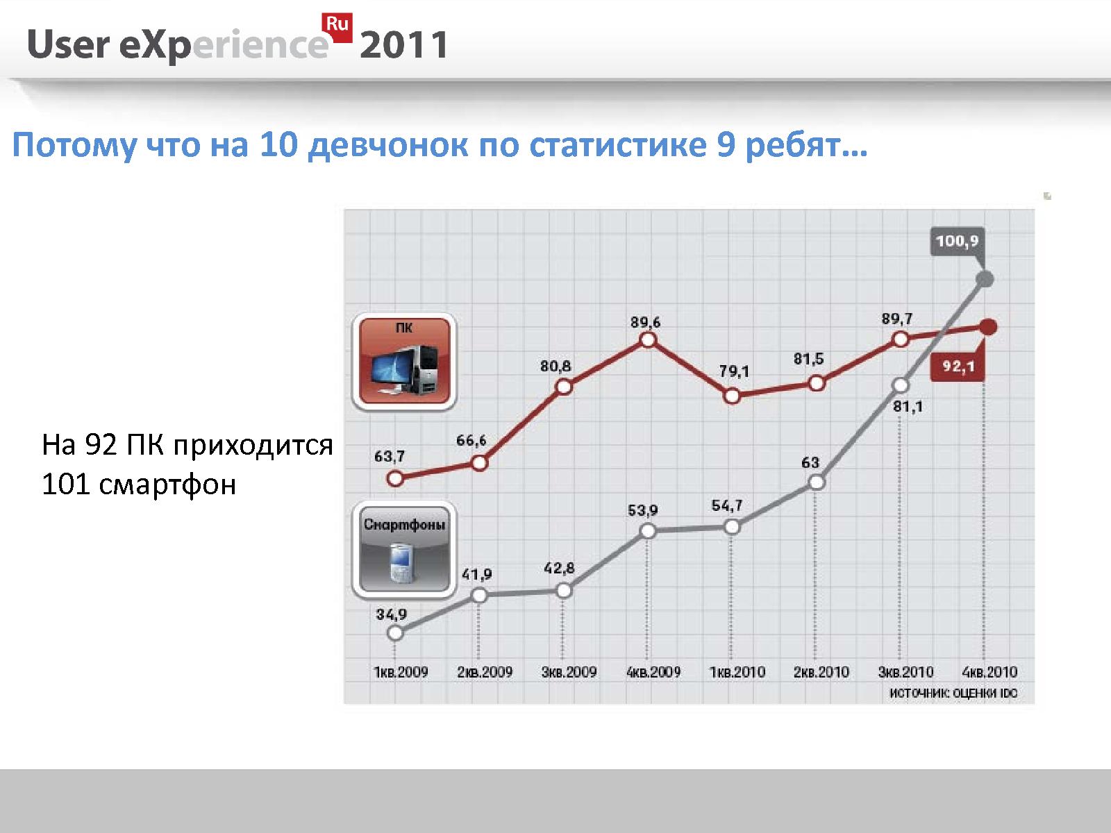 Файл:Мобильная картоплата (Марат Абасалиев, UXRussia-2011).pdf
