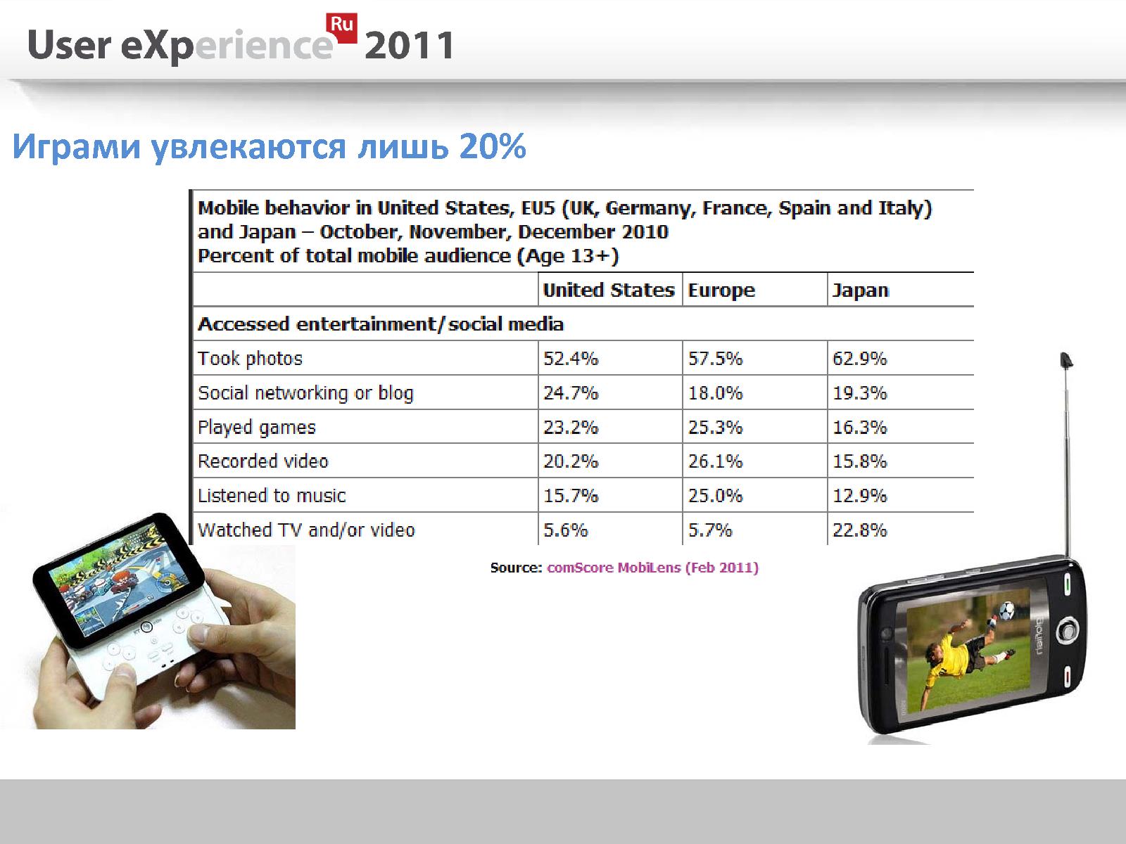 Файл:Мобильная картоплата (Марат Абасалиев, UXRussia-2011).pdf