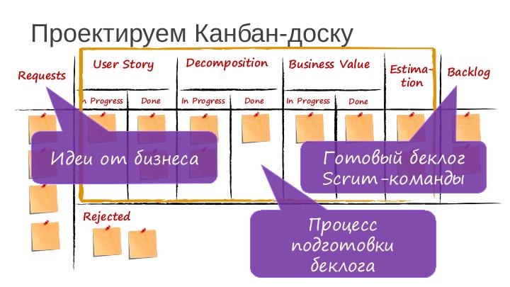 Файл:Discovery Kanban для управления беклогом Scrum-команды (Алексей Пименов, SECR-2016).pdf