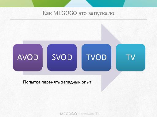 Megogo — один сервис, четыре модели монетизации, 5 групп платформ, 17 стран (Олег Нестеренко, ProductCampSpb-2015).pdf
