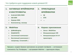 Работа над поддержкой российских мобильных ОС в кроссплатформенном фреймворке «Тау Платформа» (Александр Епифанов, OSSDEVCONF-2025).pdf