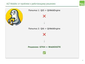 Работа над поддержкой российских мобильных ОС в кроссплатформенном фреймворке «Тау Платформа» (Александр Епифанов, OSSDEVCONF-2025).pdf