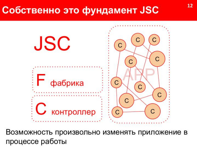 JSC – новое поколение компонентной модели (Андрей Логинов, SECR-2019)!.jpg