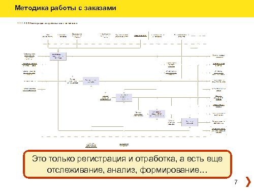 Как мы справляемся с предметной и технической сложностью (Александр Безбородов, ProfsoUX-2014).pdf