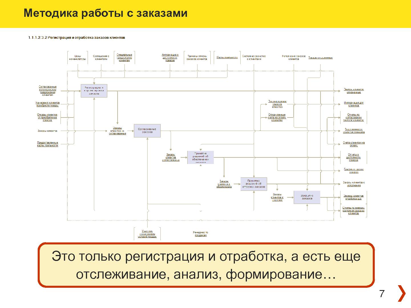 Файл:Как мы справляемся с предметной и технической сложностью (Александр Безбородов, ProfsoUX-2014).pdf