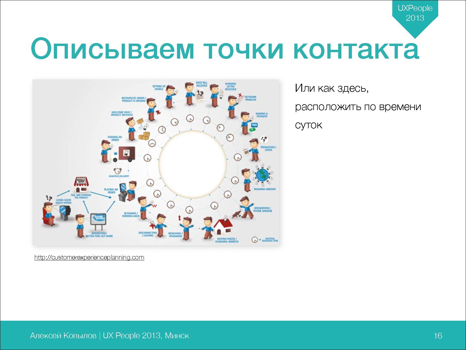 Файл:Customer Journey Map — основной инструмент проектирования услуги (Алексей Копылов, UXPeople-2013).pdf