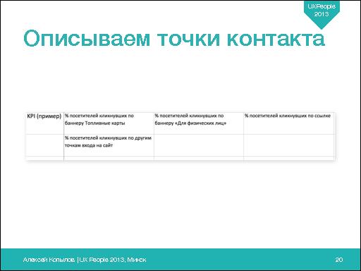 Customer Journey Map — основной инструмент проектирования услуги (Алексей Копылов, UXPeople-2013).pdf
