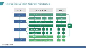 Особенности реализации гетерогенной Mesh-сети в новой российской операционной системе реального времени МАКС (ОСРВ МАКС).pdf