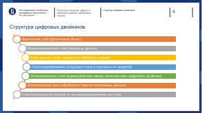 Построение моделей цифровых двойников изделий электронной техники (Леонид Чашкин, OSEDUCONF-2025).pdf