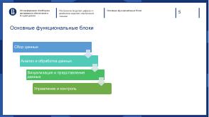 Построение моделей цифровых двойников изделий электронной техники (Леонид Чашкин, OSEDUCONF-2025).pdf
