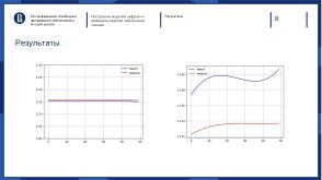 Построение моделей цифровых двойников изделий электронной техники (Леонид Чашкин, OSEDUCONF-2025).pdf
