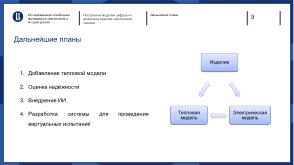 Построение моделей цифровых двойников изделий электронной техники (Леонид Чашкин, OSEDUCONF-2025).pdf