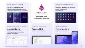 Образовательная среда «Аврора» (Марина Полякова, OSEDUCONF-2024).pdf