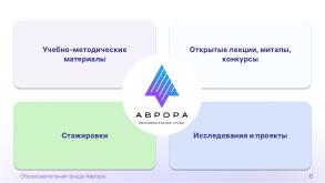 Образовательная среда «Аврора» (Марина Полякова, OSEDUCONF-2024).pdf