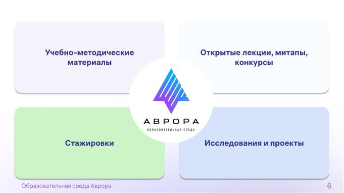 Файл:Образовательная среда «Аврора» (Марина Полякова, OSEDUCONF-2024).pdf