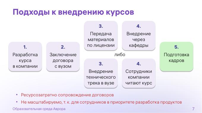 Файл:Образовательная среда «Аврора» (Марина Полякова, OSEDUCONF-2024).pdf