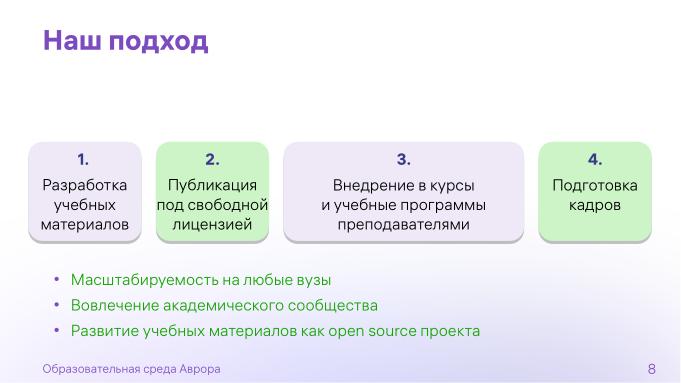 Файл:Образовательная среда «Аврора» (Марина Полякова, OSEDUCONF-2024).pdf