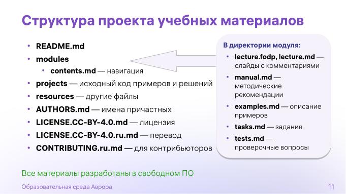 Файл:Образовательная среда «Аврора» (Марина Полякова, OSEDUCONF-2024).pdf