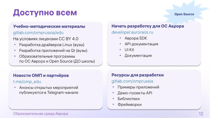 Файл:Образовательная среда «Аврора» (Марина Полякова, OSEDUCONF-2024).pdf