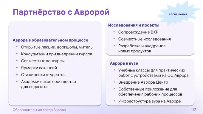 Файл:Образовательная среда «Аврора» (Марина Полякова, OSEDUCONF-2024).pdf