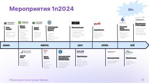 Образовательная среда «Аврора» (Марина Полякова, OSEDUCONF-2024).pdf