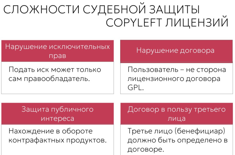 Файл:Работают ли лицензии GPL в России? Итоги юридического эксперимента (Татьяна Никифорова, OSSDEVCONF-2025)!.jpg
