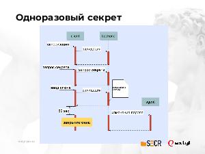 Сохранность клиентской информации (Максим Афонин, SECR-2019).pdf
