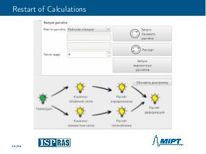 Инструмент автоматизации численного анализа аэродинамики и прочности конструкций РЛС на базе открытых решений.pdf