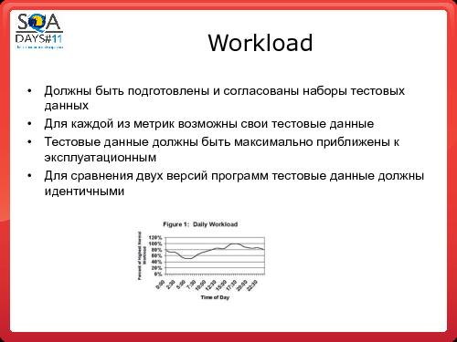 Организация тестирования производительности по SWEAT (Константин Пермяков, SQADays-11).pdf
