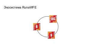 Реализация внутреннего хранилища бизнес-объектов в свободной системе управления бизнес-процессами RunaWFE Free.pdf