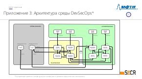 Язык программирования D2PL и компилятор для кластеризуемой массивно-параллельной виртуальной машины (Александр Прозоров, SECR-2019).pdf