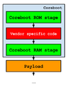 Coreboot-lvee-2015-coreboot sh1.png